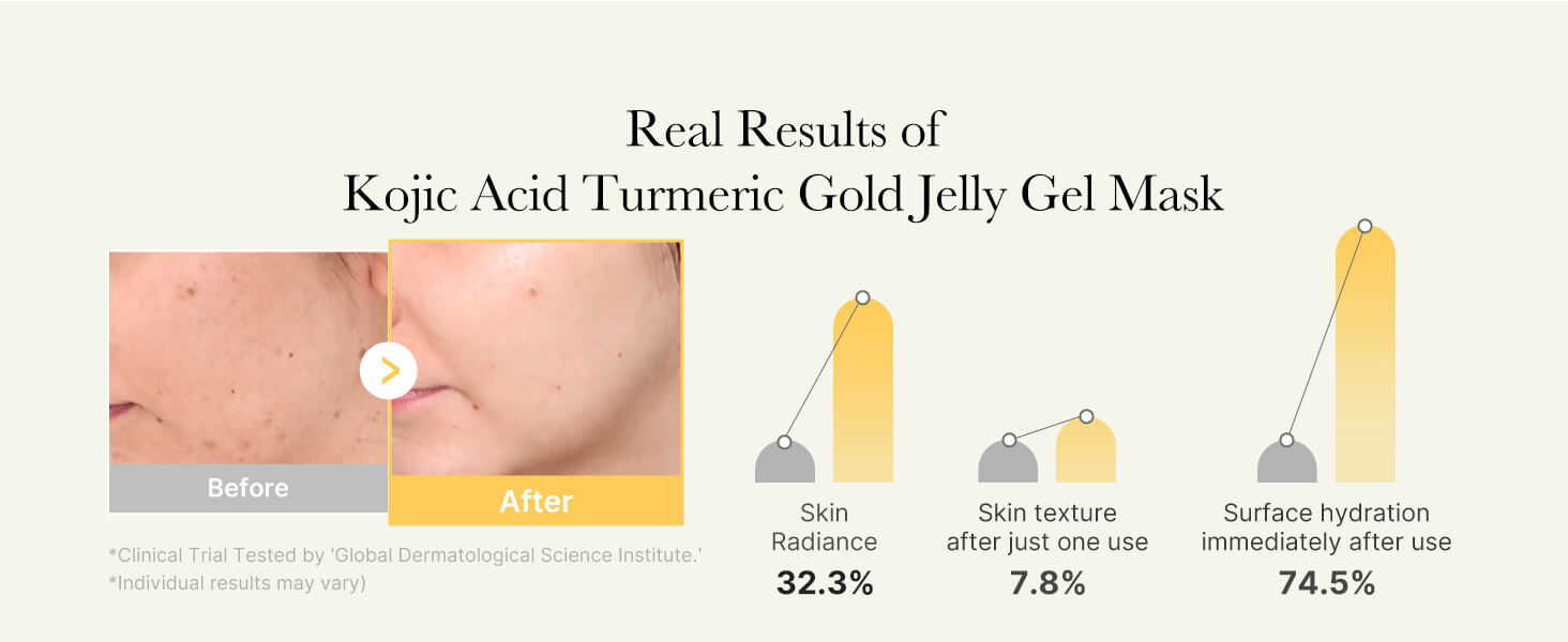 Medicube Kojic Acid Turmeric Brightening Gel Mask X4 set