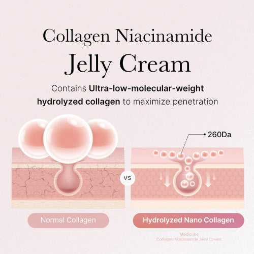 Crème gelée au collagène Medicube